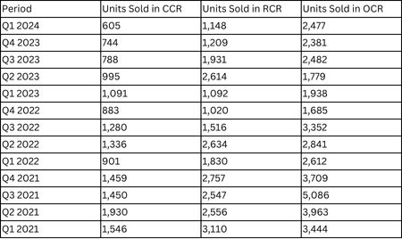 private home sales in singapore