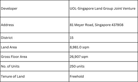 meyer blue condo in singapore