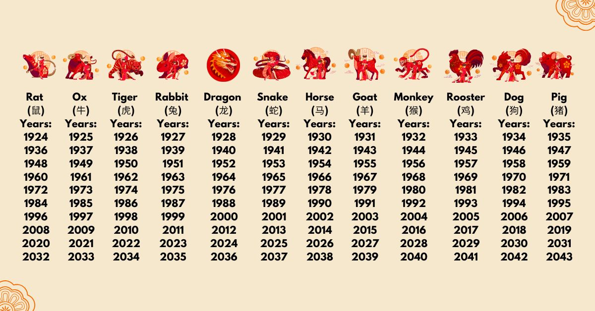 chinese zodiac signs